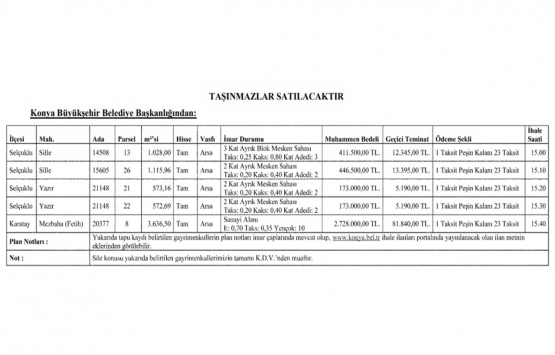 Konya Selçuklu da 4 milyon TL ye satılık 5 gayrimenkul!