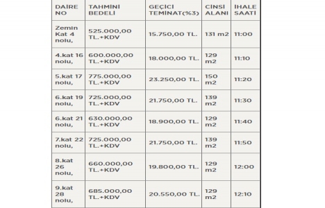 İzmir Karşıyaka da icradan 5.3 milyon TL ye satılık 8 daire!
