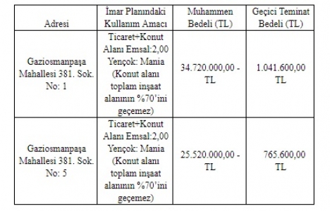 Balıkesir Altıeylül de 60.2 milyon TL ye satılık 2 arsa!