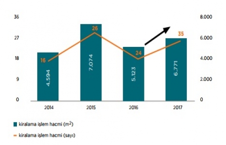 İstanbul daki ana alışveriş caddeleri bir süre daha kırılgan olacak!