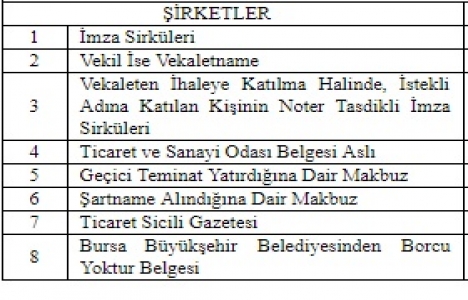 Bursa Osmangazi de 82.9 milyon TL ye satılık 2 arsa!