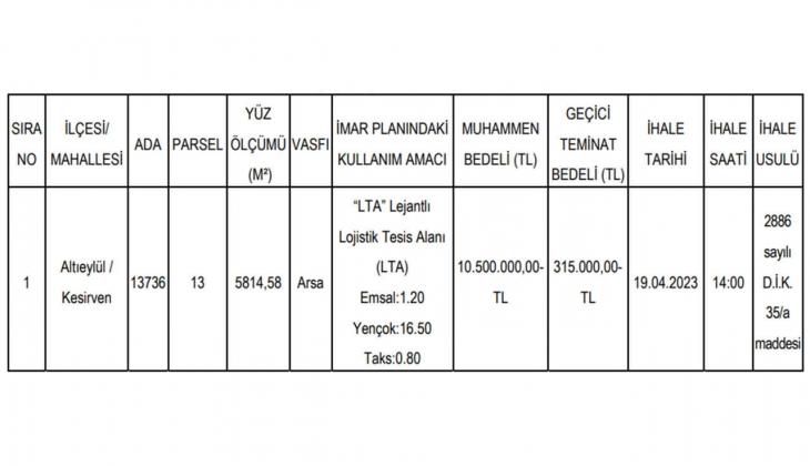 Balıkesir Büyükşehir Belediyesi imarlı arsa satacak!