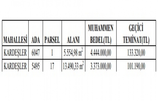 Sivas ta 7.8 milyon TL ye satılık gayrimenkul!