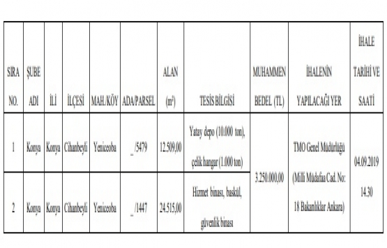Konya da 3.2 milyon TL ye satılık 2 gayrimenkul!