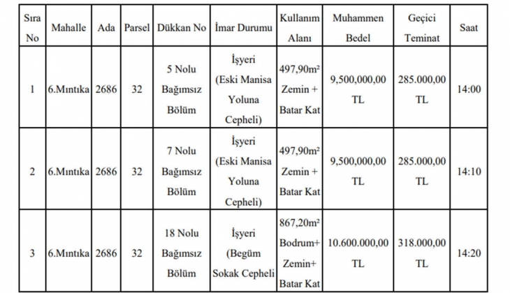 Belediye 5 taksitle üç iş yeri satacak!