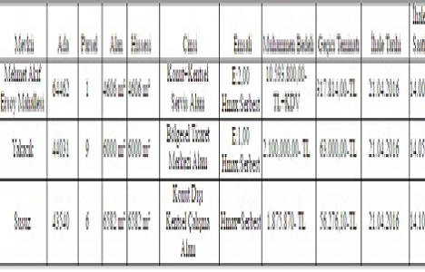 Ankara Yenimahalle de 14.5 milyon TL ye satılık 3 gayrimenkul!