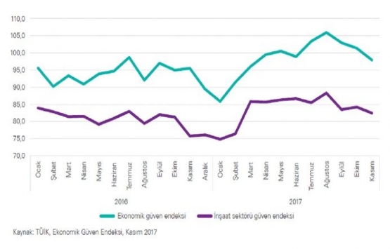 Konut sektörü düşündüğünüzden daha önemli!