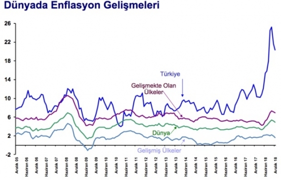 Konut kredi faizleri düşmedikçe sektör canlanmaz!
