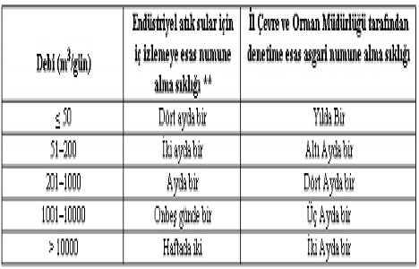 Derin deniz deşarjı izin belgesi!