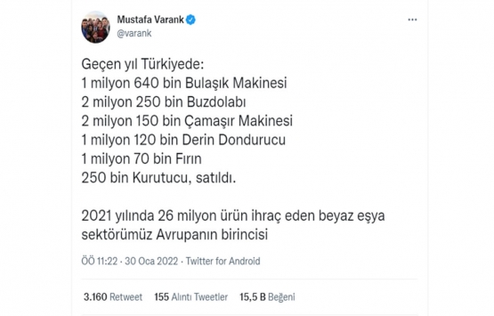 Türkiye beyaz eşya sektörü ihracatta Avrupa şampiyonu oldu!