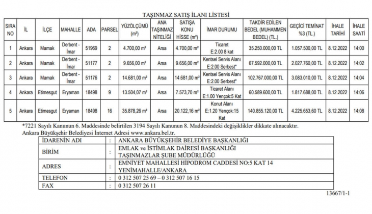 Ankara Büyükşehir ticaret ve konut imarlı 5 arsa satacak! Yatırımcılar dikkat!