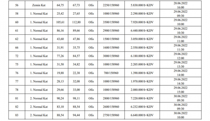 Üsküdar Belediyesi nden büyük fırsat! İstanbul un göbeğinde 49 adet iş yeri satıyor!