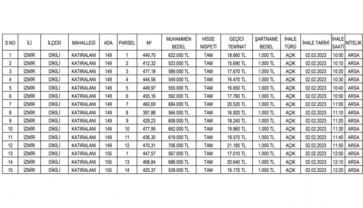 İzmir Dikili de tam 15 adet arsa satılacak! Yazlık bölgelerde arsa arayanlar bu fırsatı sakın kaçırmayın!