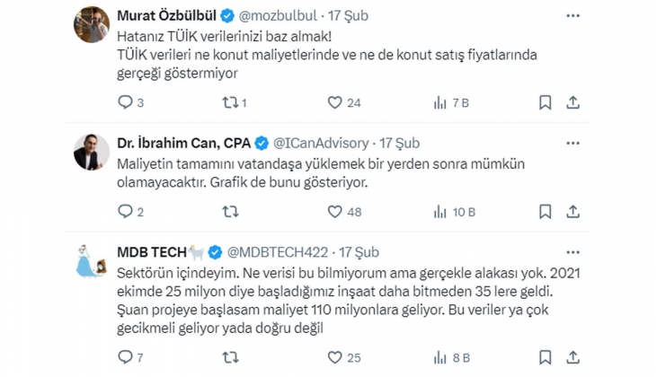 İnşaat maliyetleri katlandı, konut fiyatları yükselir mi? TCMB eski başekonomisti Tekrar değerlendirin dedi!