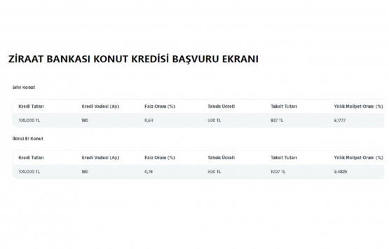 0,64 faizli konut kredisi başvuruları başladı!