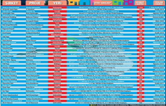 İstanbul’un en ucuz 50 konut projesi!