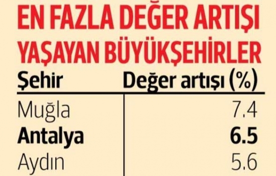 Ev alacaklar dikkat! Amortisman süresi en düşük iller belli oldu!