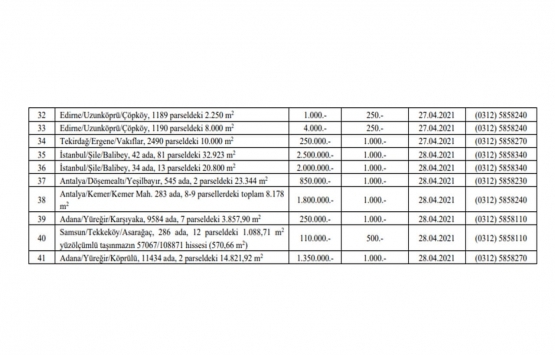 15 ilde 41 gayrimenkul özelleştiriliyor!