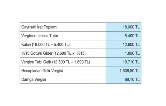 2 milyon vergi mükellefi dikkat! 31 martta son!