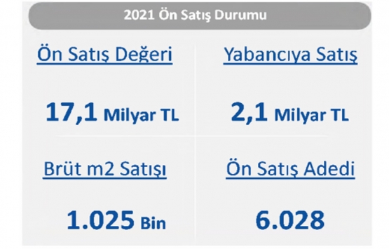 Emlak Konut GYO 2021 de ne kadar hasılat elde etti?