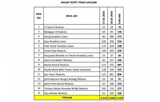 Elazığ daki binaların hasarları az mı gösterildi?