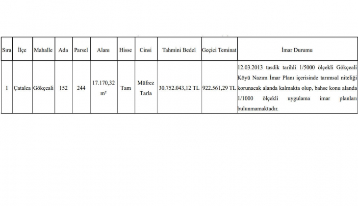 İstanbul un o ilçesinde 17 bin metrekarelik arazi satılıyor! Bu fırsatı kaçırmayın!