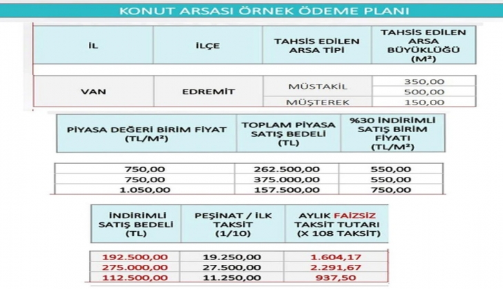 TOKİ İlk Evim İlk İş Yerim Projesi ödeme planı açıklandı mı? TOKİ sosyal konut, arsa ve işyeri örnek ödeme planı