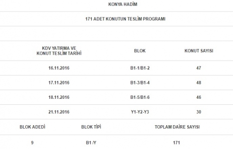 TOKİ Konya Hadim teslimleri bugün başlıyor!