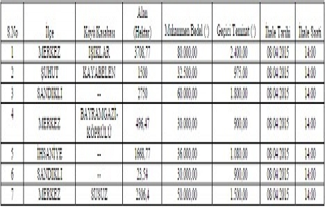 Afyonkarahisar da 7 jeotermal kaynak sahası ihale edilecek!