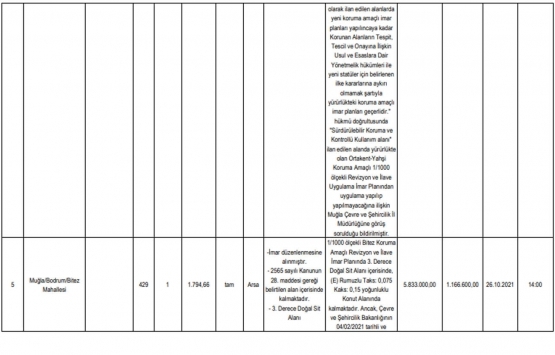Bodrum Milli Emlak tan satılık 6 gayrimenkul!