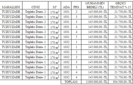 Bayburt Tuzcuzade de 2 milyon 30 bin TL ye 14 tripleks daire!