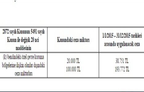 Çevre Kanunu idari para cezaları 2015 yayımlandı!
