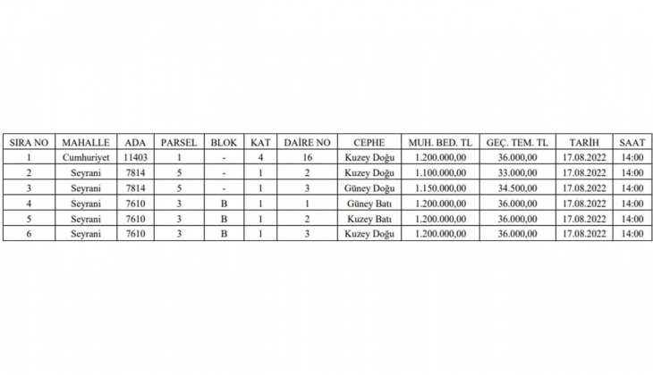 Kayseri de taksitle gayrimenkul fırsatı! Sakın kaçırmayın!