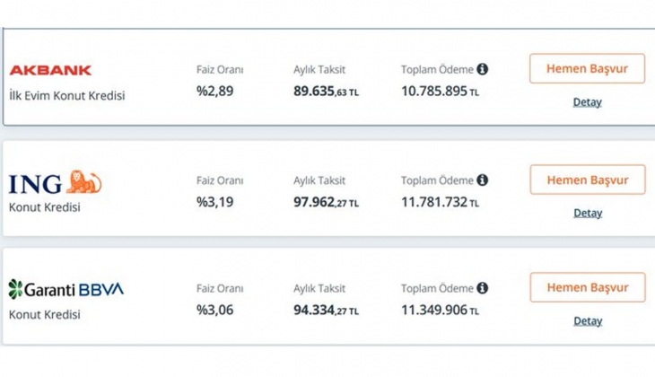 3 milyon TL lik konut kredisi çeken asgari ücretli bir ailenin 90-95 bin TL lik taksit ödemesi gerekiyor!