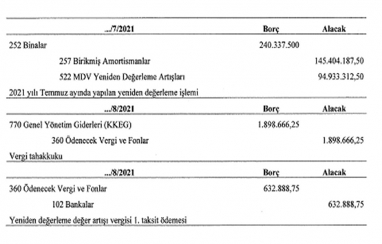 Vergi Usul Kanunu Genel Tebliği Sıra No: 530!