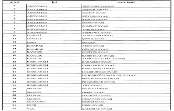 10 ildeki 32 ova koruma alanı olarak belirledi!
