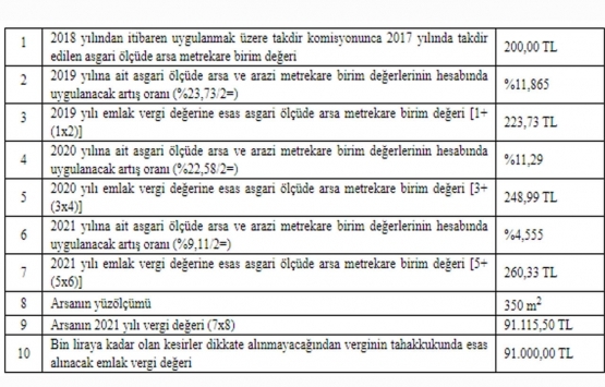Emlak Vergisi Kanunu Genel Tebliği Seri No: 78!
