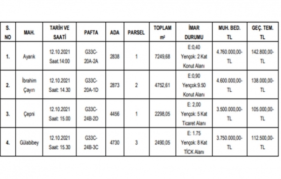 Çorum da 16.6 milyon TL ye satılık 4 gayrimenkul!