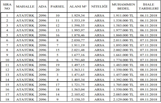 Tekirdağ Kapaklı da 31.3 milyon TL ye satılık 18 arsa!