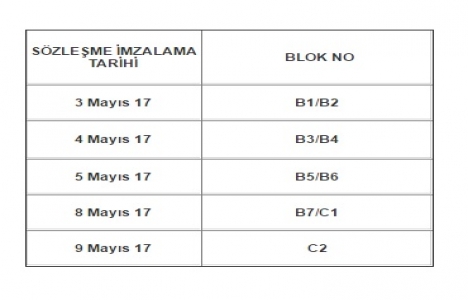 TOKİ Sivas Akıncılar son sözleşme tarihi!