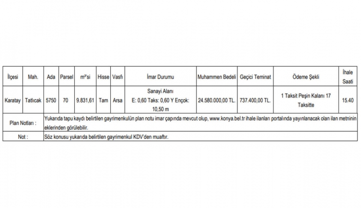 Konya Büyükşehir Belediyesi 18 taksitle arsa satıyor! İşte ihale tarihi!