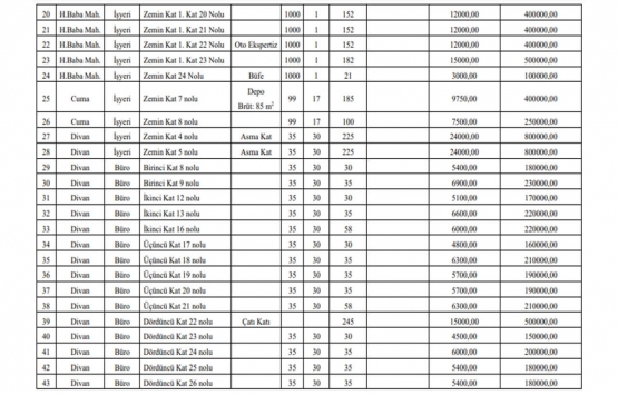 Manisa da 61 adet satılık gayrimenkul!