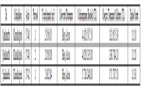 Şanlıurfa da 14.7 milyon TL ye satılık 3 arsa!