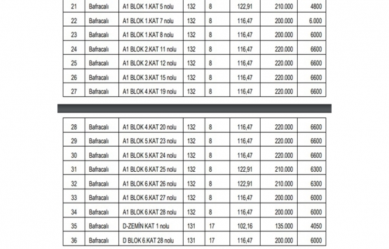 Samsun Çarşamba da 10.7 milyon TL ye satılık 36 gayrimenkul!