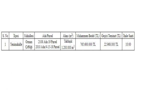 Ankapark kiralanıyor! İhalesi 14 Haziran da!