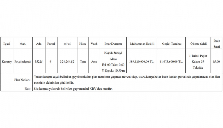 Konya Büyükşehir Belediyesi nden imarlı arsa fırsatı! 36 ay taksitle arsa satıyor! 