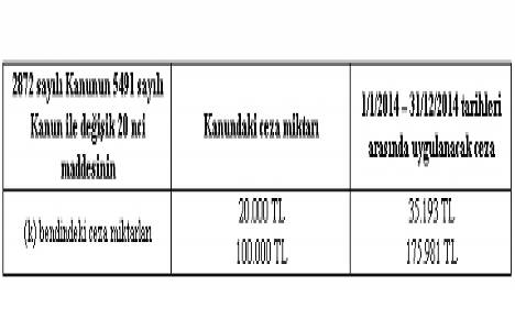 Çevre idari para cezaları tebliği!