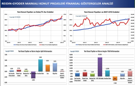 Yeni konut fiyatları yüzde 0,39 oranında arttı!