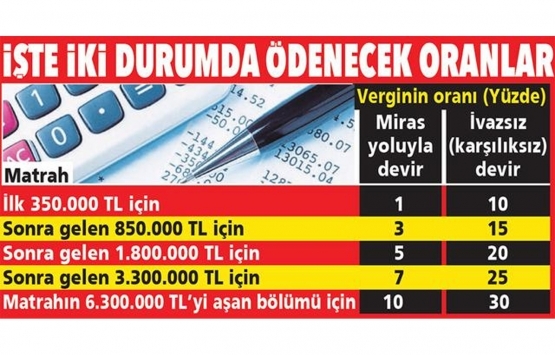 Miras ve intikal vergisindeki muafiyetler neler?