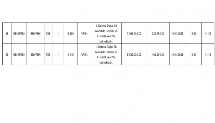 İzmir de doğal sit alanındaki 39 adet arsa ve arazi satılıyor: En ucuzu 2 milyon, en pahalısı 43 milyon TL! 
